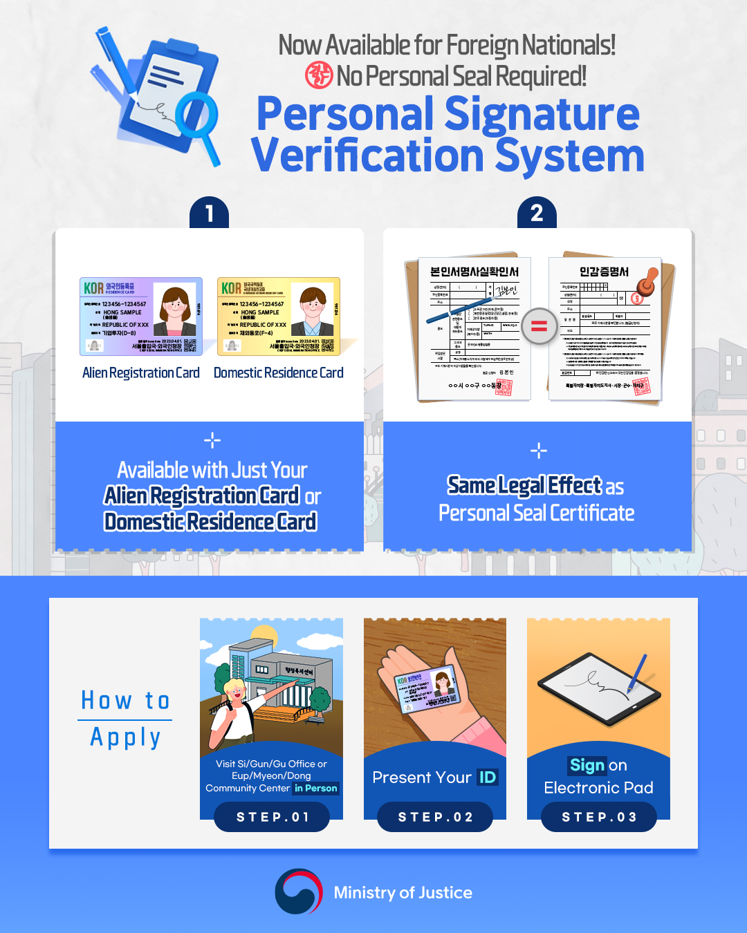 No Personal Seal Required! Now Available for Foreign Nationals! Personal Signature Verification System.